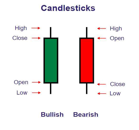 elem. wykresu swiecowego